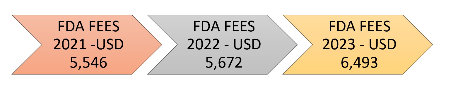 FDA Registration Fees 2023